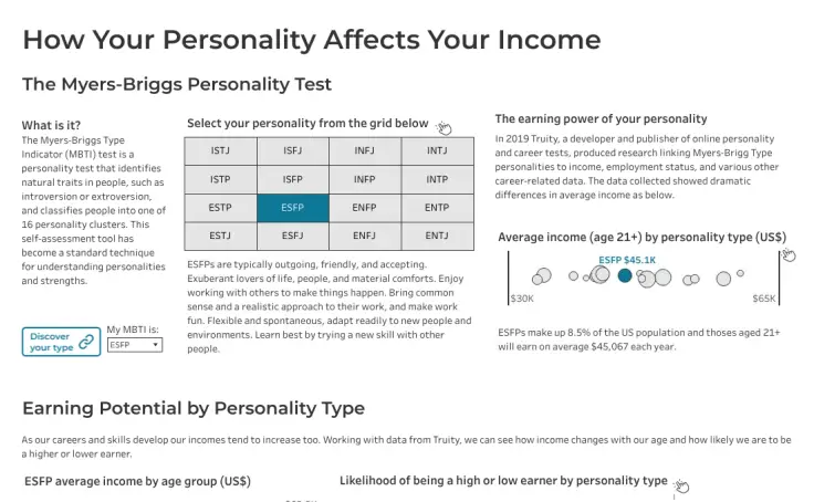 Personality & Income