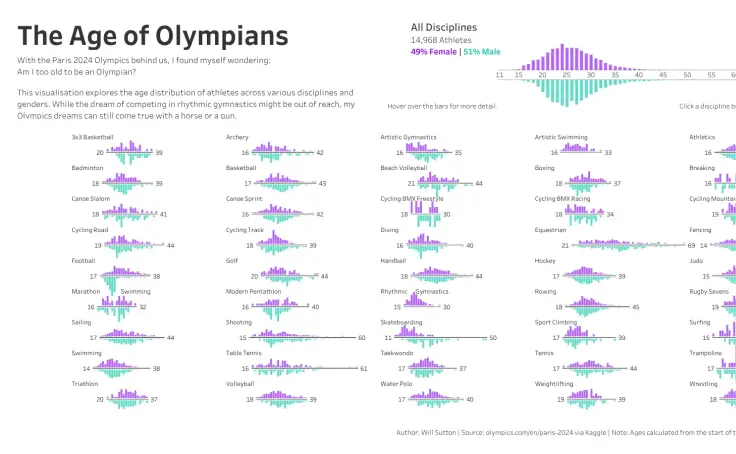 The Age of Olympians
