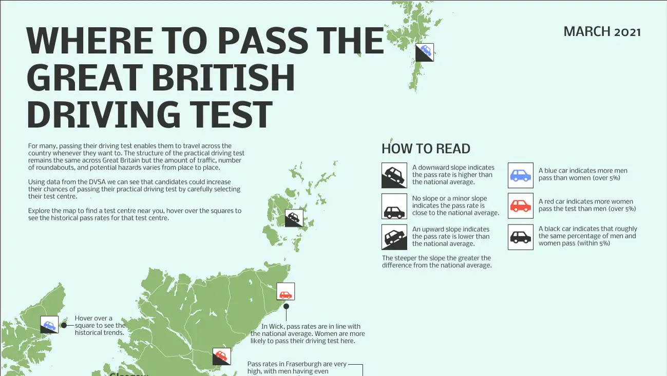 The Great British Driving Test