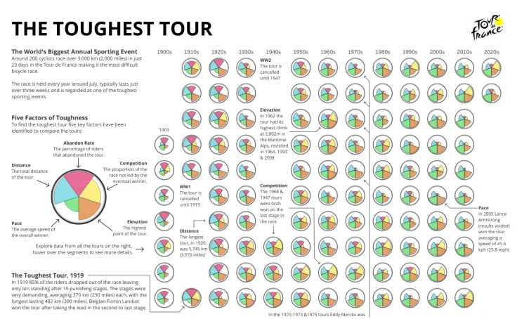 The Toughest Tour · Tour de France
